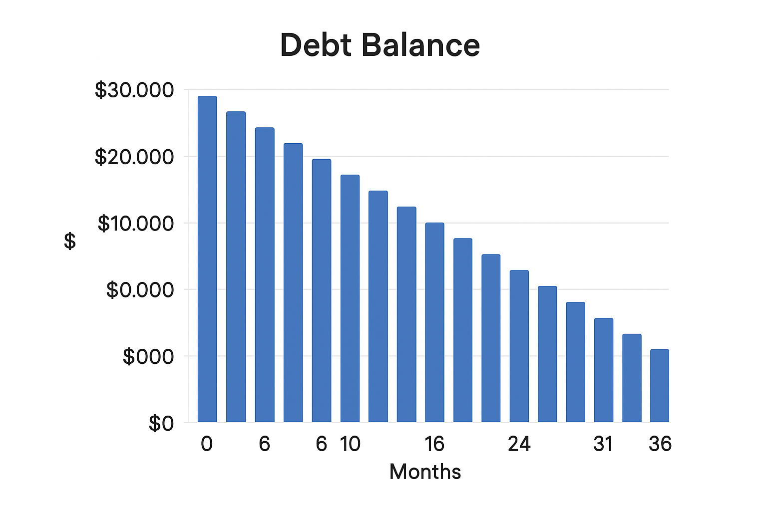 Debt Reduction Chart