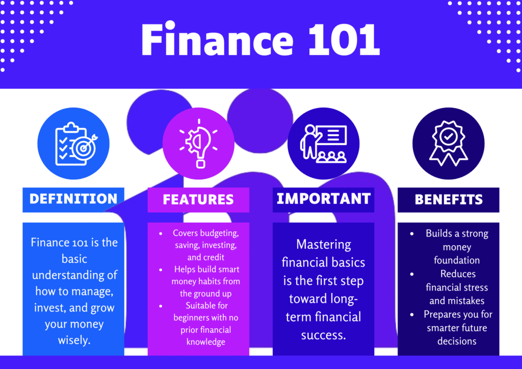 Infographic explaining what finance 101 is, including definition, key benefits, important notes, and main features.