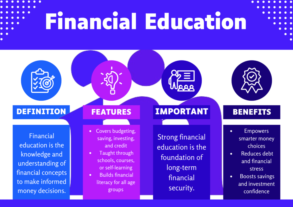 Infographic explaining what financial education is, including definition, key benefits, important notes, and main features.