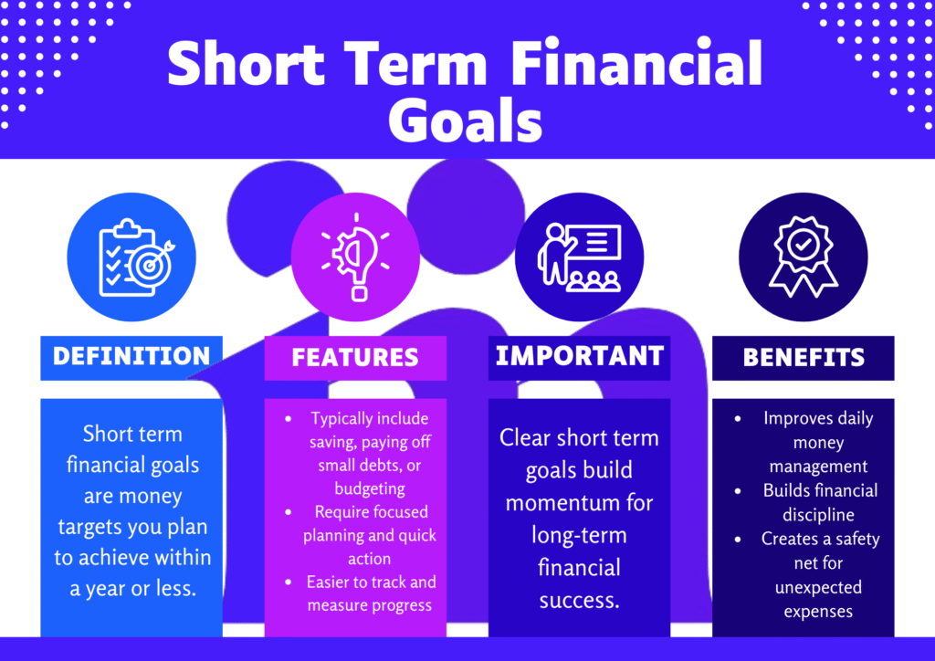 Infographic explaining what short term financial goals are, including definition, key benefits, important notes, and main features.