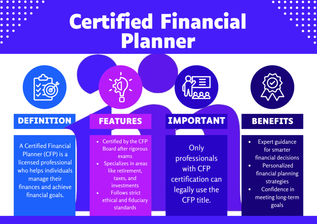 Infographic explaining what certified financial planners are, including their definition, key benefits, important notes, and main features.
