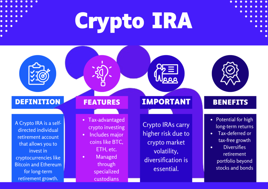 Infographic explaining what crypto iras are, including definition, key benefits, important notes, and main features.
