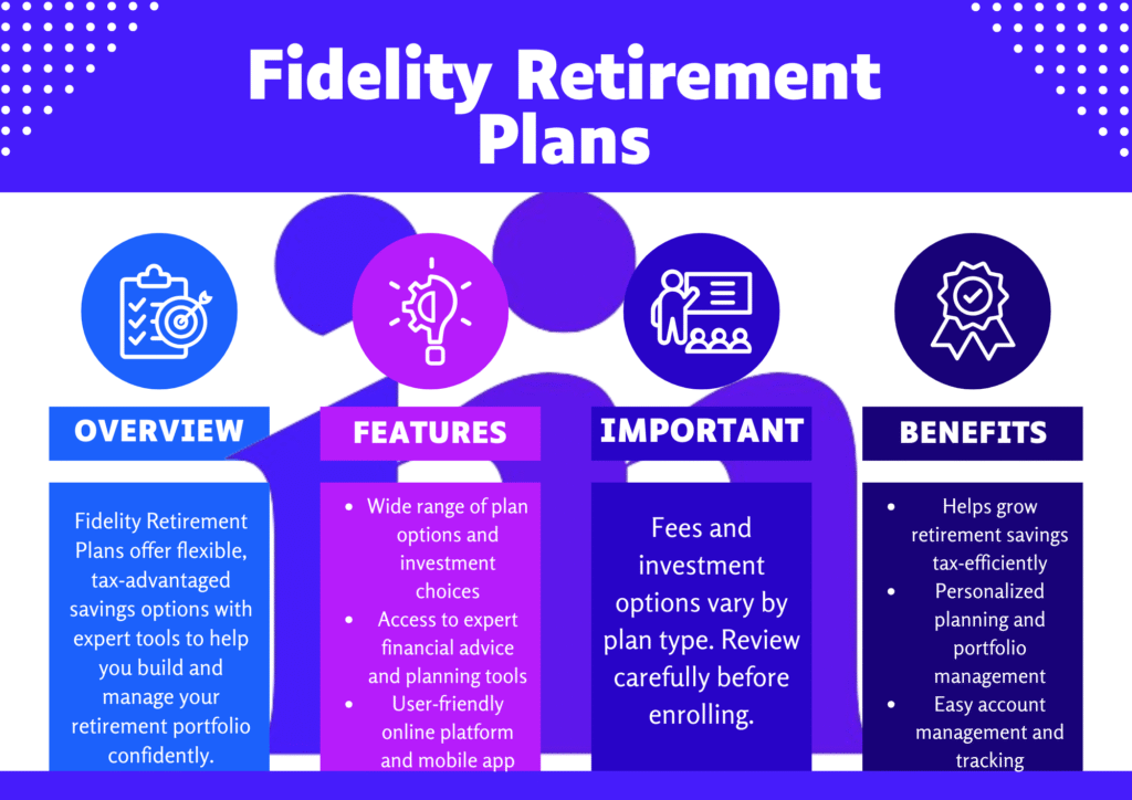 Infographic explaining what fidelity retirement plans are, including their definition, key benefits, important notes, and main features.