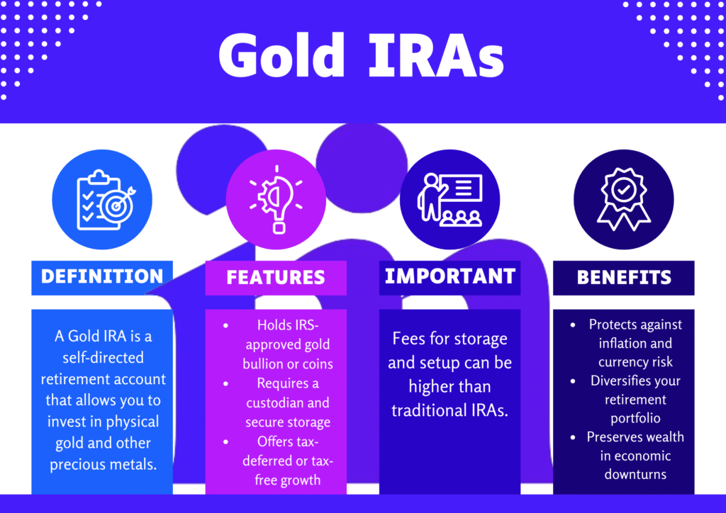 Infographic explaining what Gold IRAs are, including their definition, key benefits, important notes, and main features.