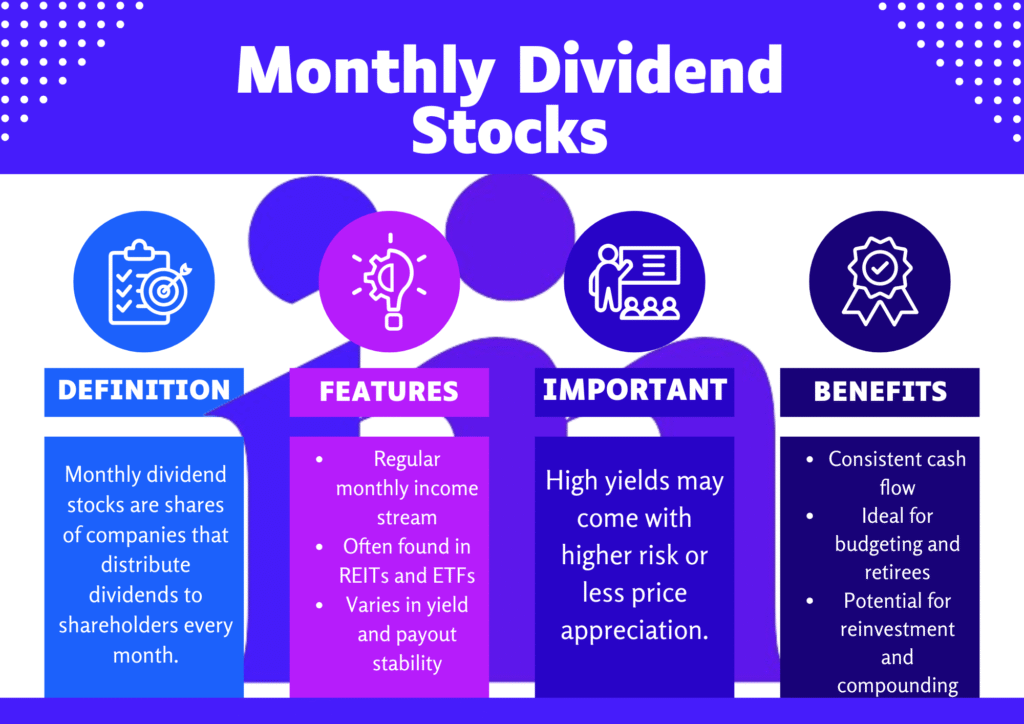 Infographic explaining what monthly dividend stocks are, including their definition, key benefits, important notes, and main features.