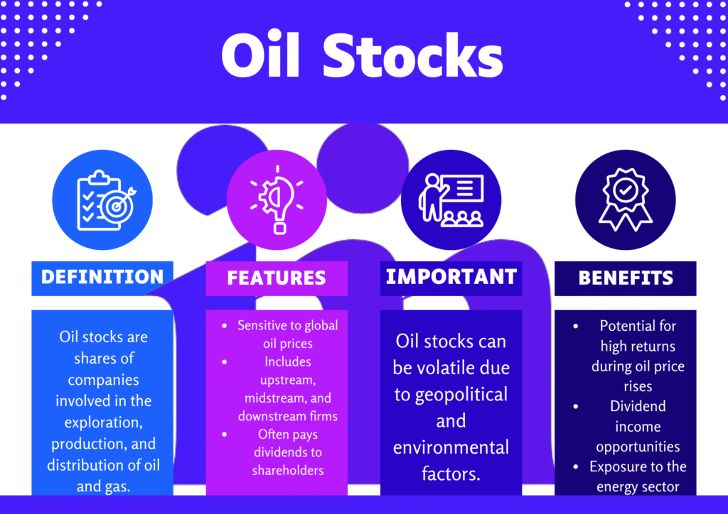 Infographic explaining what oil stocks are, including their definition, key benefits, important notes, and main features.