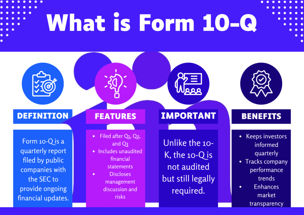 Infographic explaining what Form 10-Q is, including definition, key benefits, important notes, and main features.