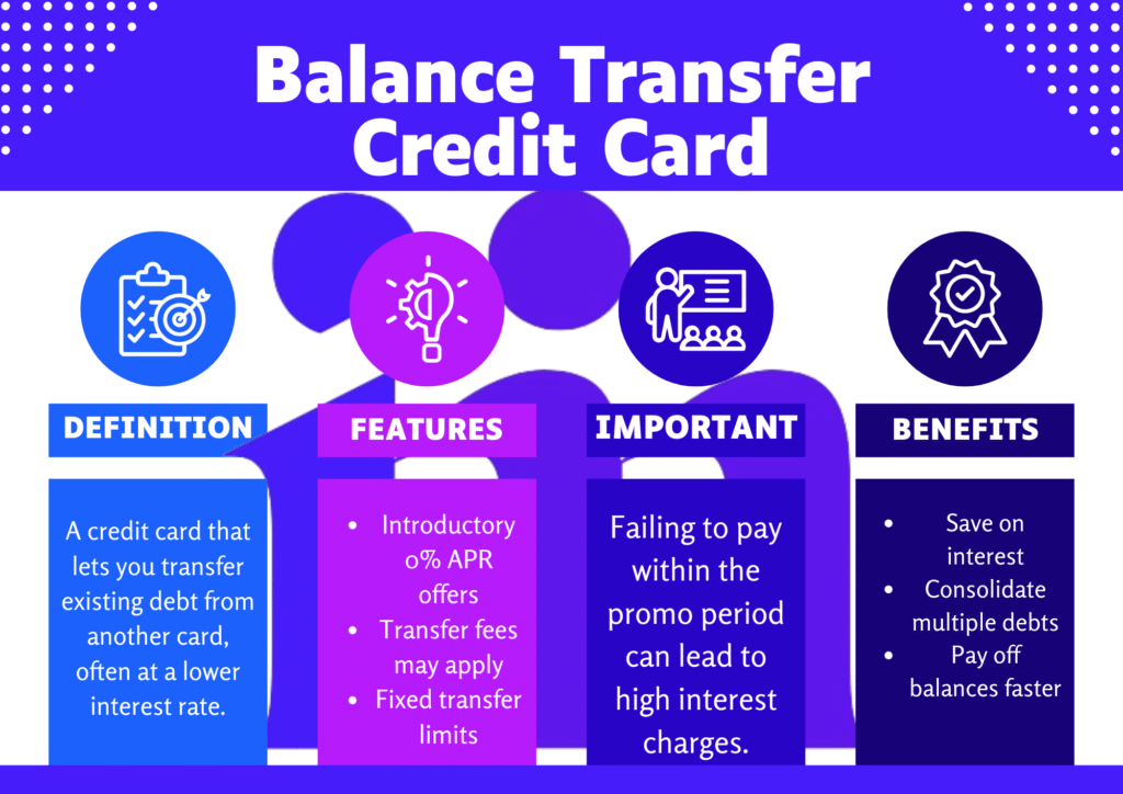 Infographic explaining what balance transfer credit card is, including their definition, key benefits, important notes, and main features.