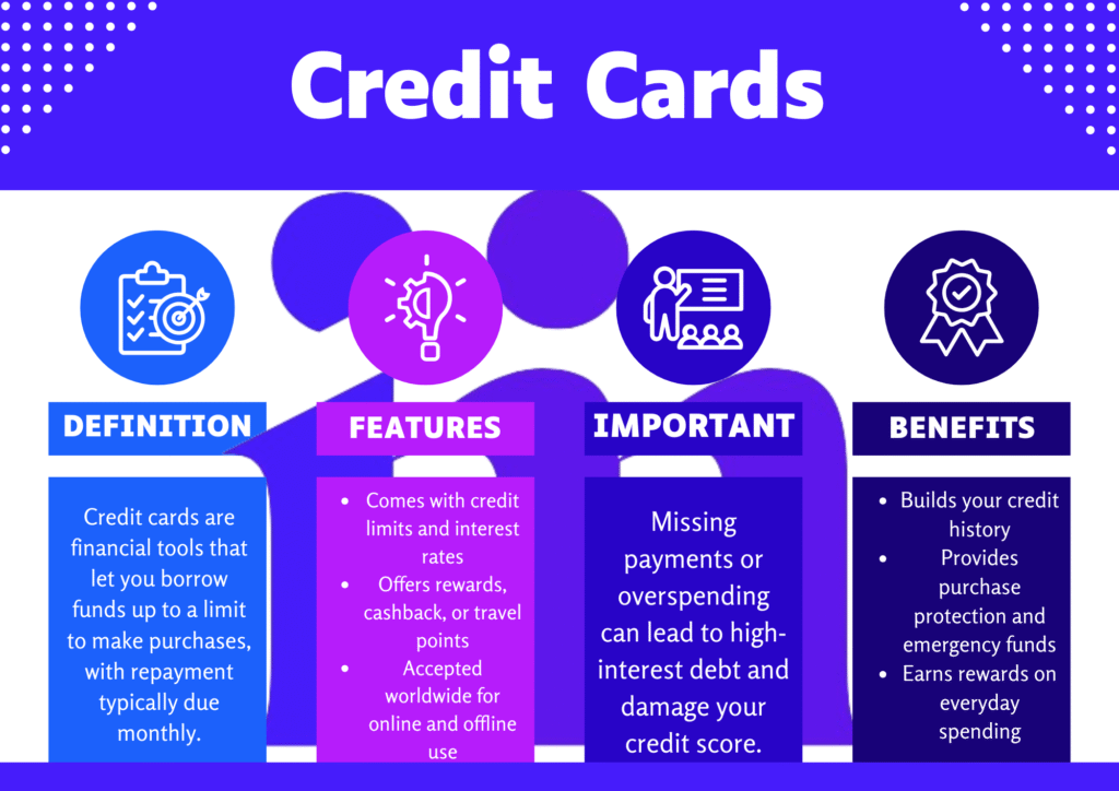 Infographic explaining what credit cards are, including their definition, key benefits, important notes, and main features.