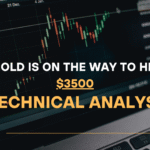 GOLD Price Technical Analysis