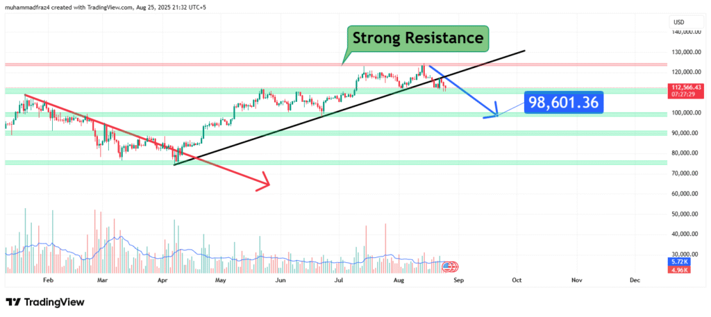 BTC Price Analysis