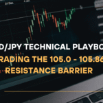 CADJPY Technical Playbook Trading the 105.0 - 105.86 Resistance Barrier