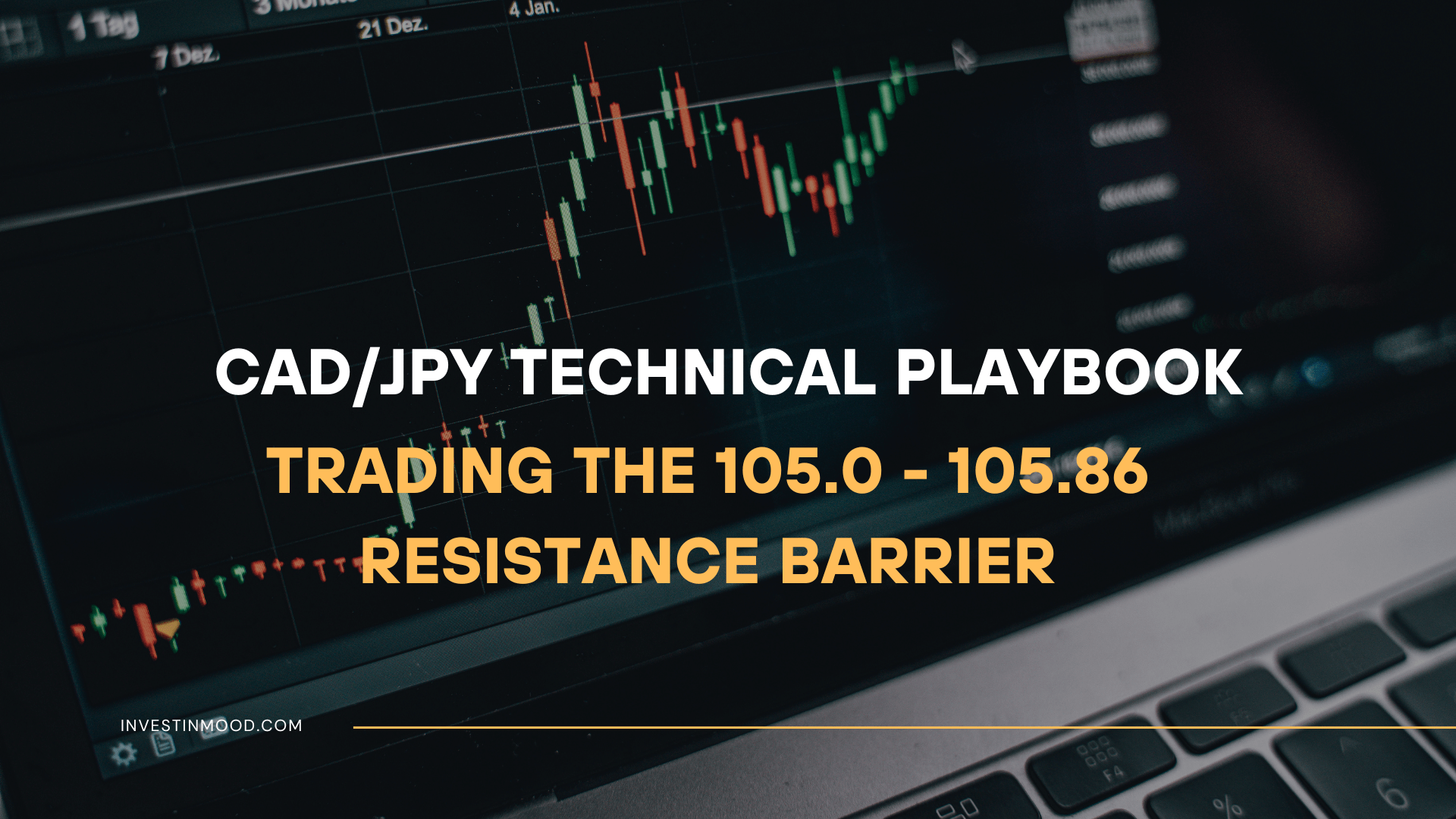 CADJPY Technical Playbook Trading the 105.0 - 105.86 Resistance Barrier