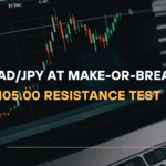 CADJPY at Make-or-Break Levels 105 Resistance Test