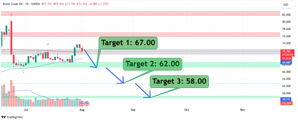 Crude Oil Price Analysis