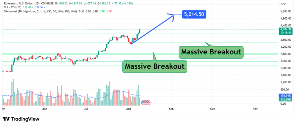 ETH to Hit All Time High 5K