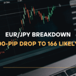 EURJPY Breakdown 500-Pip Drop to 166 Likely