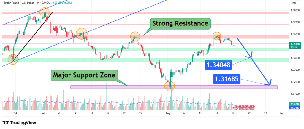 GBPUSD Price Analysis