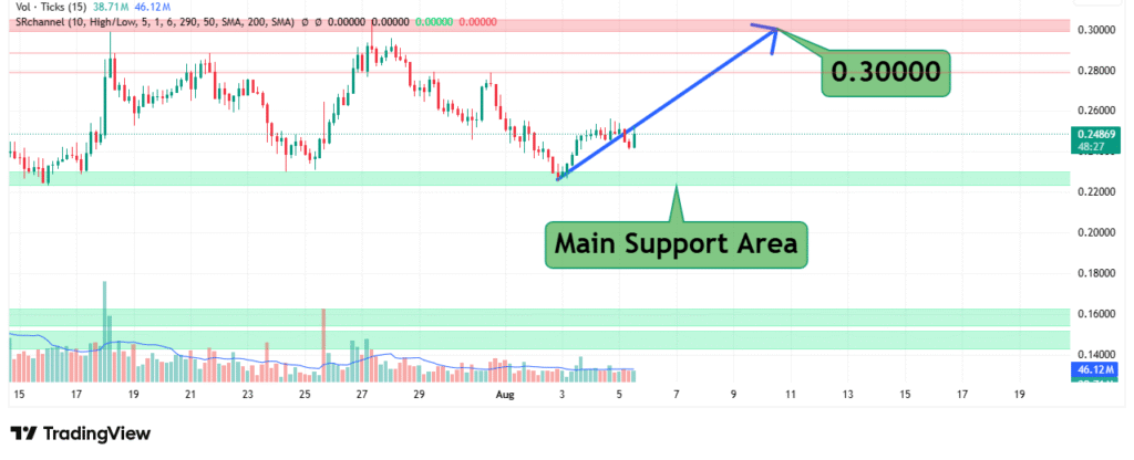 HBAR Price Analysis