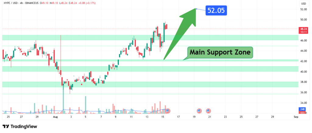 Hyperliquid Price Analysis