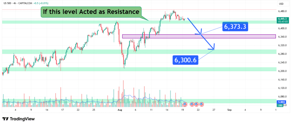 S&P 500 Price Analysis