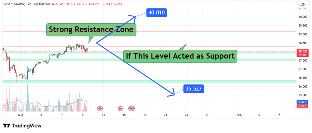 Silver Price Analysis