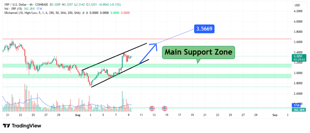 XRP Price Analysis