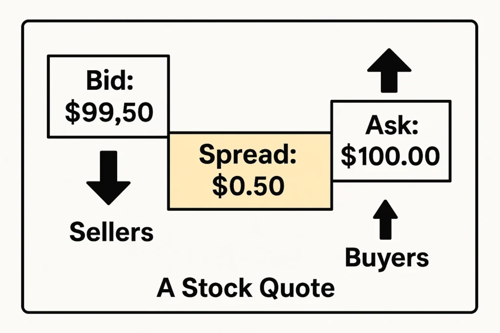 A Spread in Stock Quote