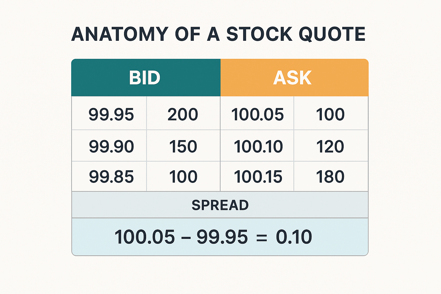 Anatomy of a Stock Quote