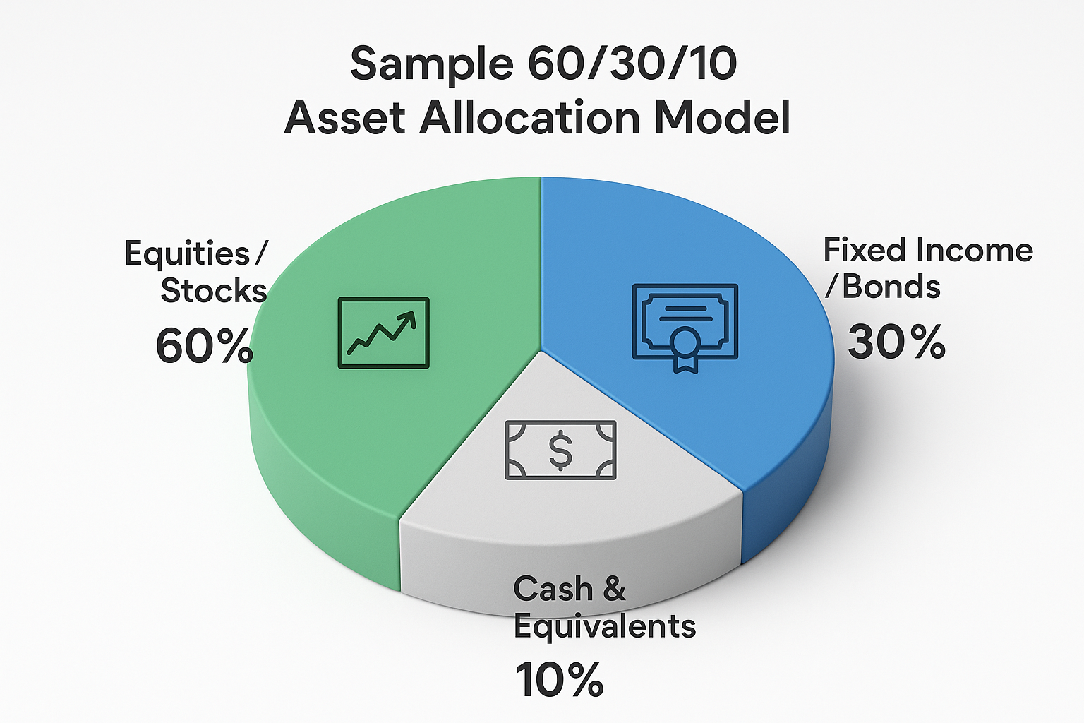Asset Allocation Model