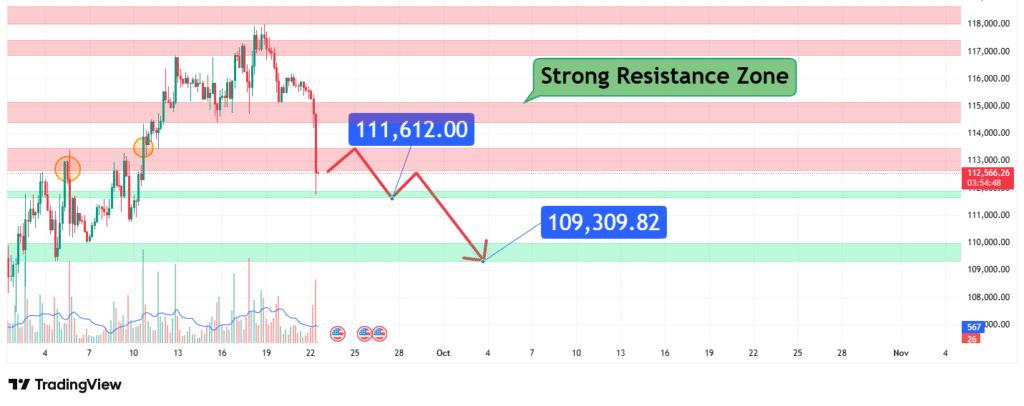 BTC Price Analysis