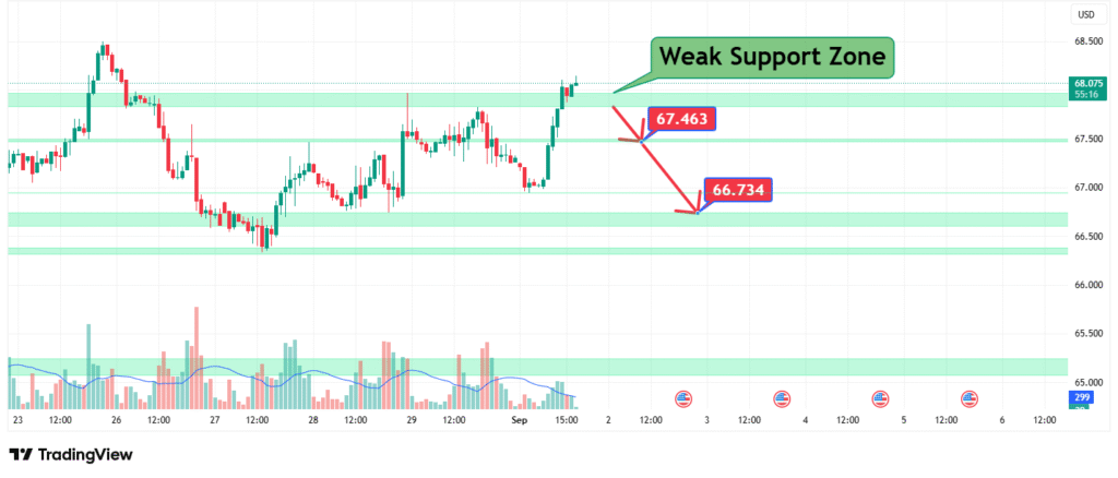 Crude Oil Price Analysis