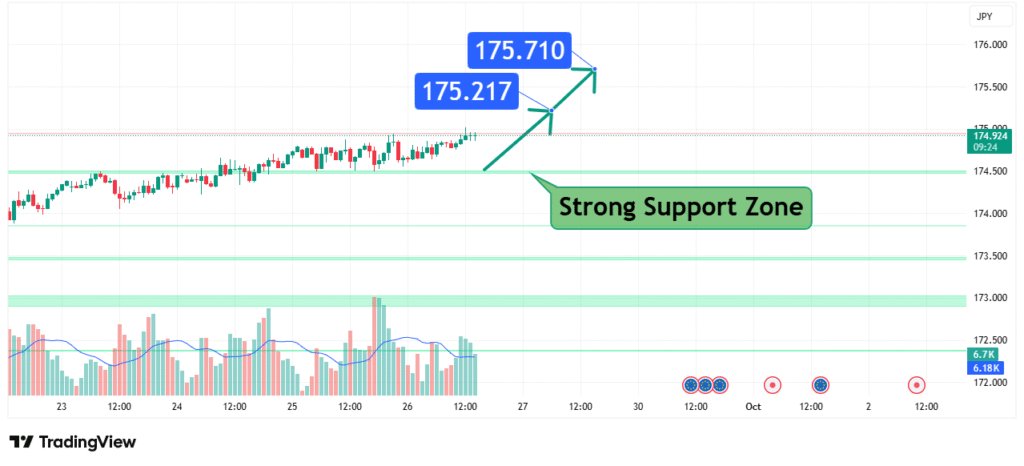 EURJPY Price Analysis