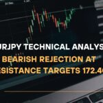 EURJPY Technical Analysis Bearish Rejection at Resistance Targets 172.40