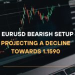 EURUSD Bearish Setup Projecting a Decline Towards 1.1590