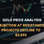 Gold Price Analysis Rejection at Resistance Projects Decline to $3,592