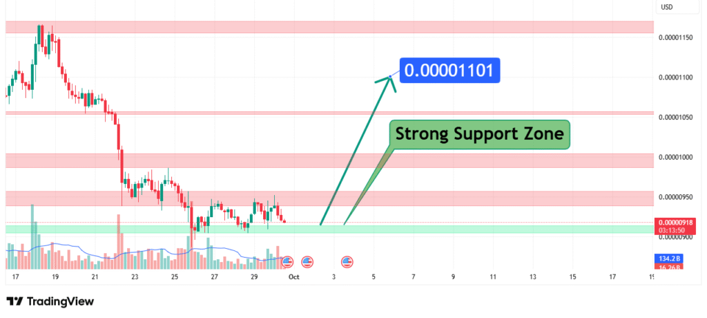 PEPE Price Analysis