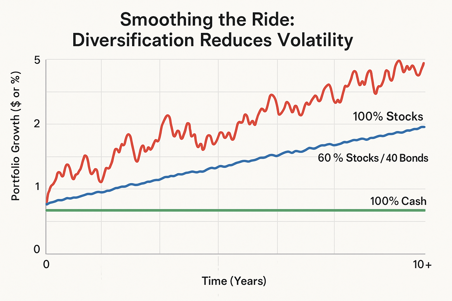 Portfolio Comparison Chart