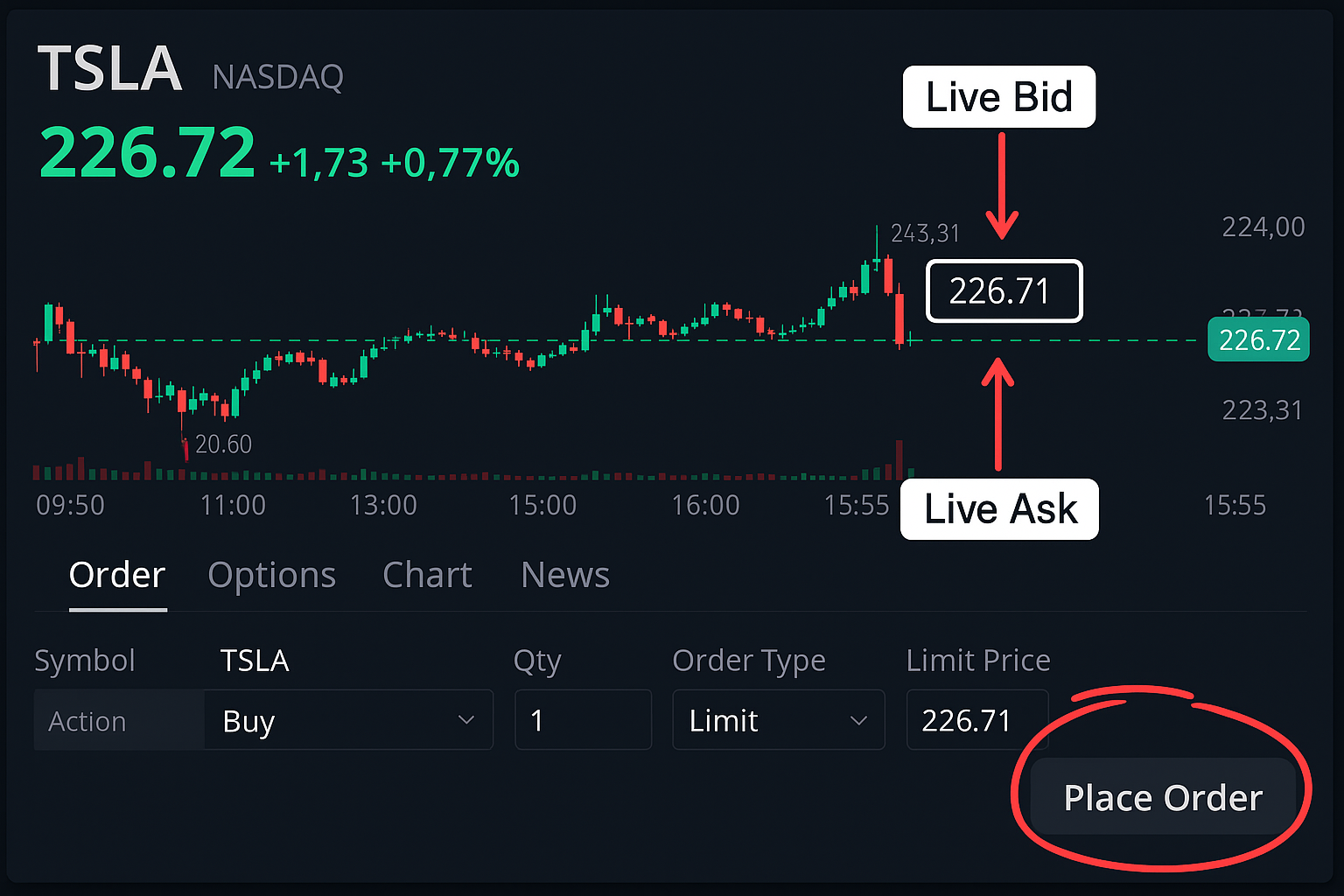 Real Illustration on Trading Platforms