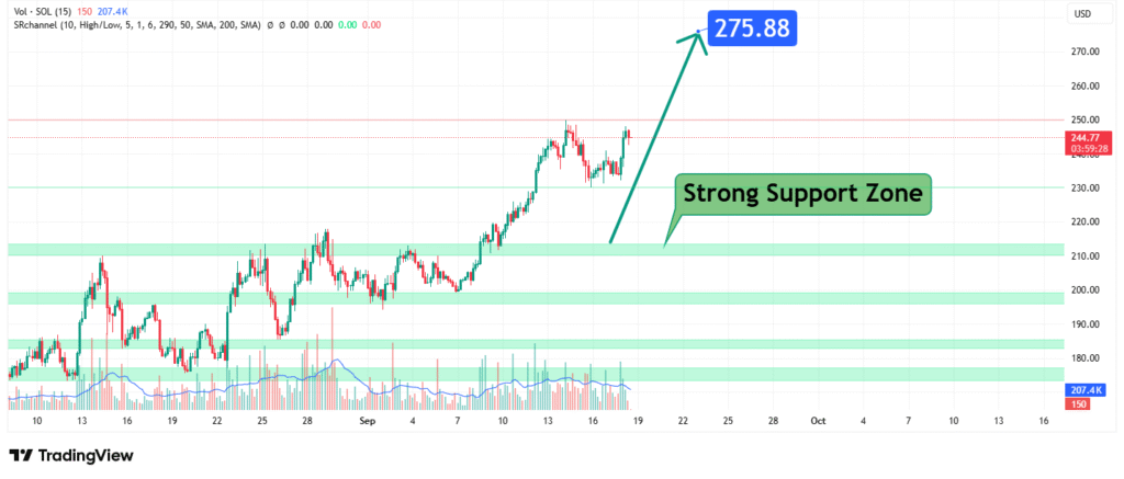 Solana Price Analysis