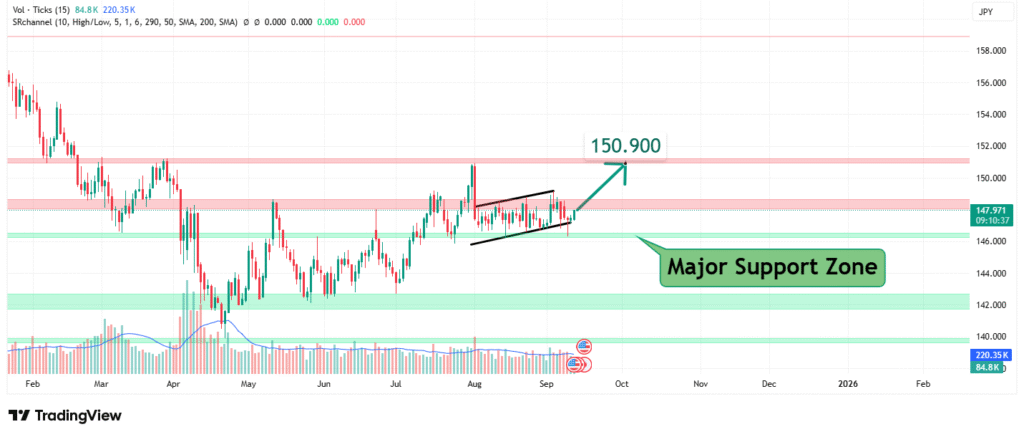 USDJPY Price Analysis