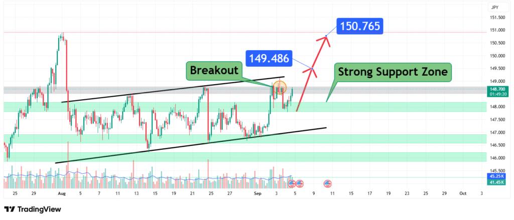 USDJPY Price Analysis