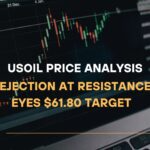 USOIL Price Analysis Rejection at Resistance Eyes $61.80 Target