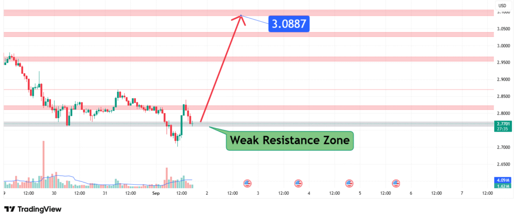 XRP Price Analysis