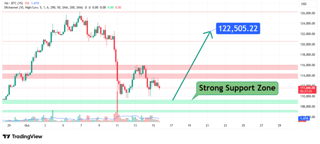 Bitcoin (BTC) Price Analysis