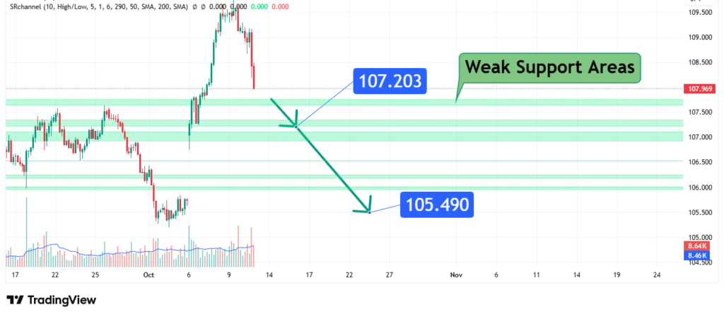 CADJPY Price Analysis