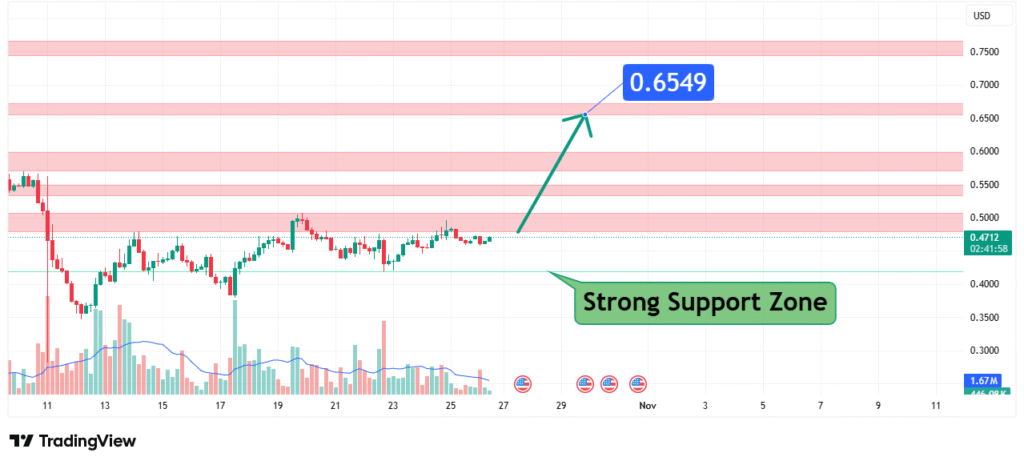 ENA Price Analysis