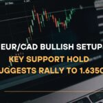 EURCAD Bullish Setup Key Support Hold Suggests Rally to 1.6350