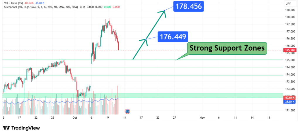EURJPY Price Analysis