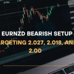 EURNZD Bearish Setup Targeting 2.027, 2.018, and 2.00